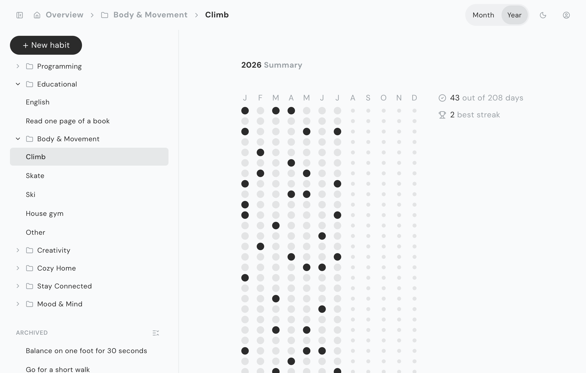 Yearly summary