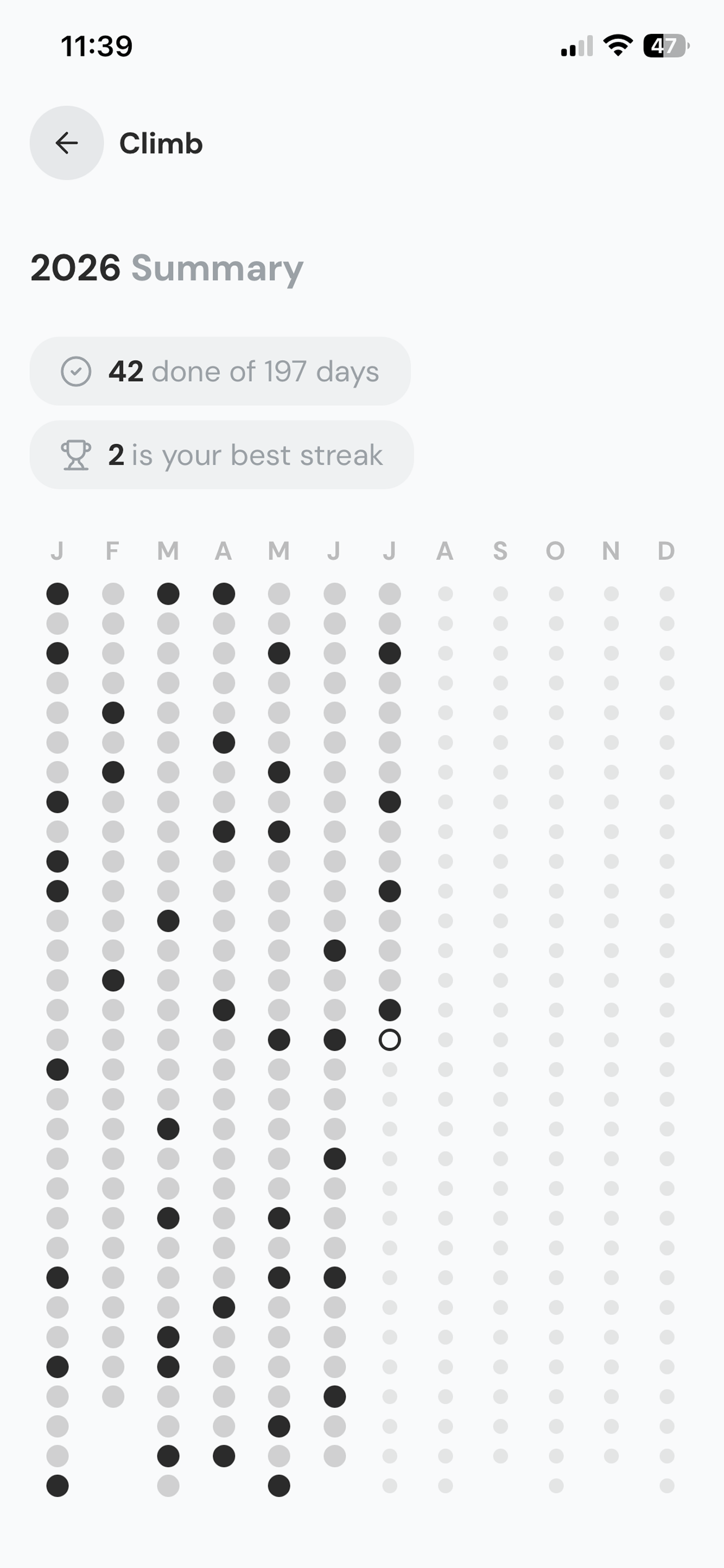 Yearly summary on mobile